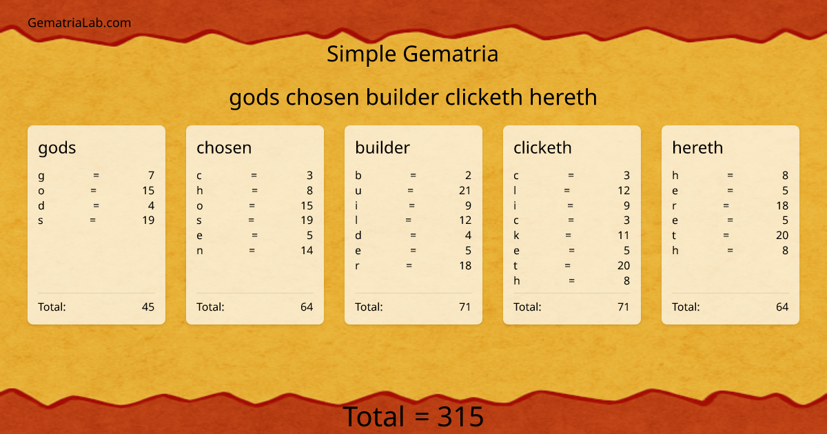 gods chosen builder clicketh hereth in simple Gematria